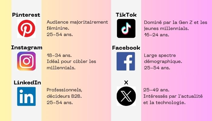 choix-reseau-social-audience-ewmtopic-2024.jpg
